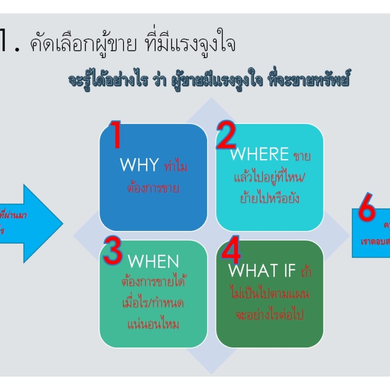 🧭 ชุดคำถามค้นหาแรงจูงใจผู้ขาย